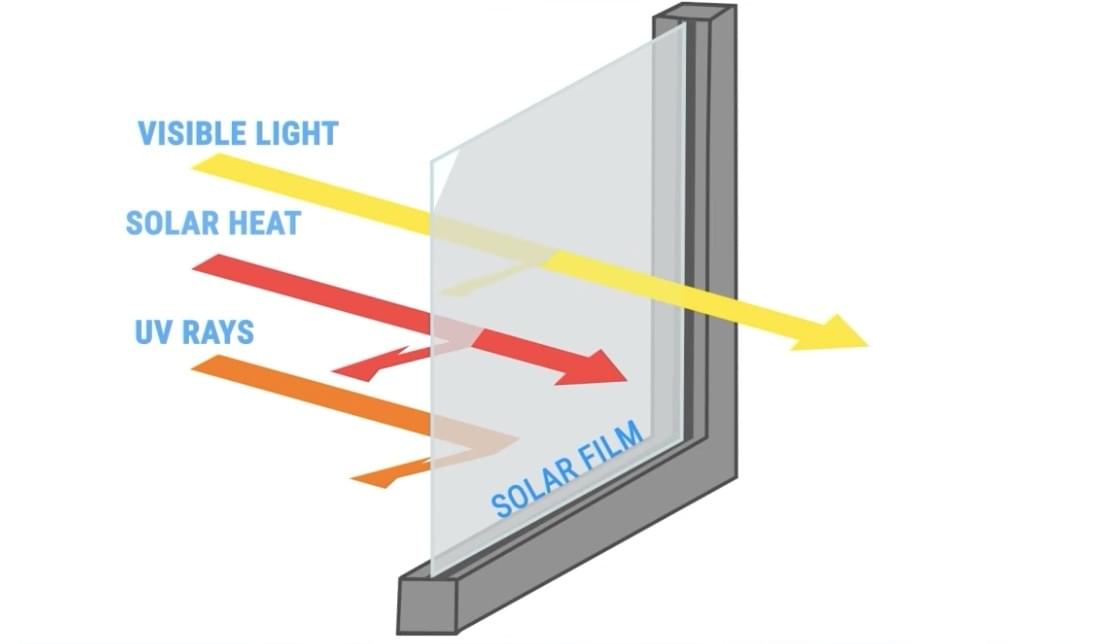what is solar window film